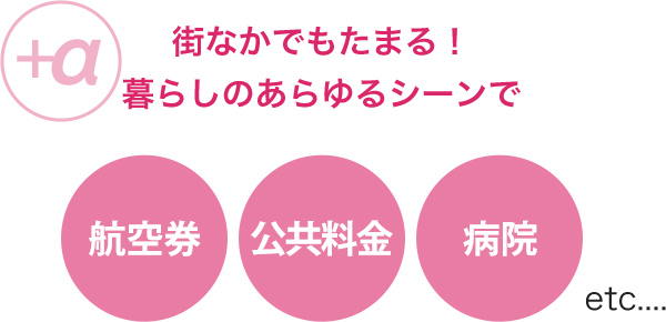 +α 街なかでもたまる！暮らしのあらゆるシーンで 航空券 公共料金 病院 etc....